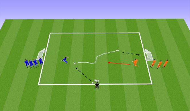 Football/Soccer Session Plan Drill (Colour): 1v1 to Pugs
