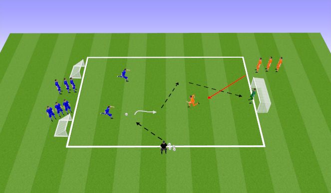 Football/Soccer Session Plan Drill (Colour): 2v1 to Goal