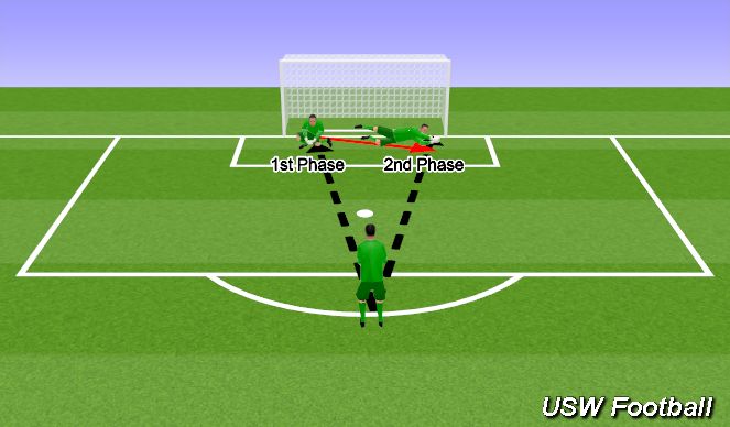 Football/Soccer Session Plan Drill (Colour): 1st Diving Practice