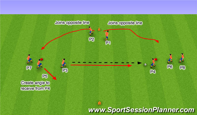 Football/Soccer Session Plan Drill (Colour): Transition 4