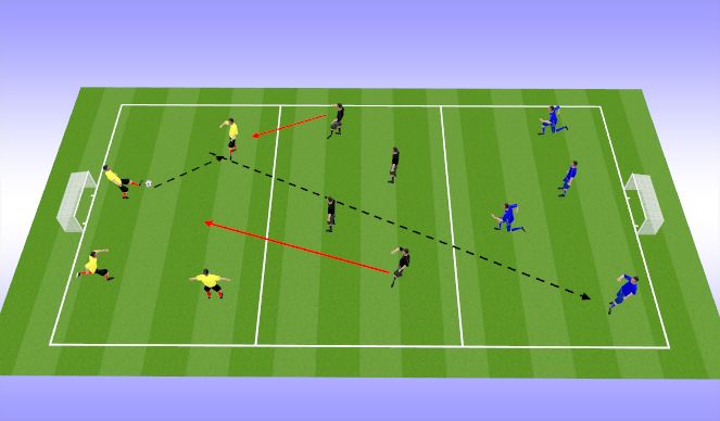 Football/Soccer Session Plan Drill (Colour): Skills Switching play (Part) 30 minutes
