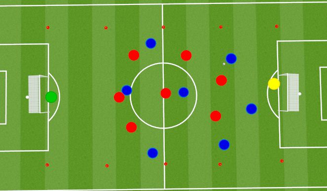 Football/Soccer Session Plan Drill (Colour): 7v7+GK