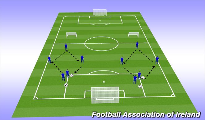 Football/Soccer Session Plan Drill (Colour): Orientation Stage: Diamond Passing