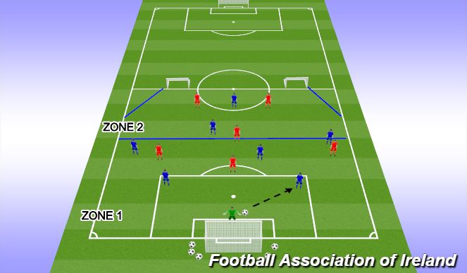 Football/Soccer Session Plan Drill (Colour): Learning Stage: 8v6 Build out - Zone 1 to Zone 2