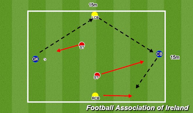 Football/Soccer Session Plan Drill (Colour): 4V2 Rondo