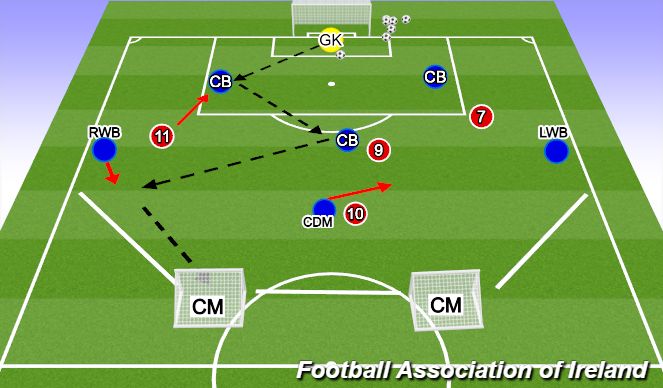 Football/Soccer Session Plan Drill (Colour): 7V4 Phase of play