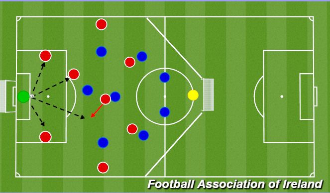 Football/Soccer Session Plan Drill (Colour): 9v9 Game