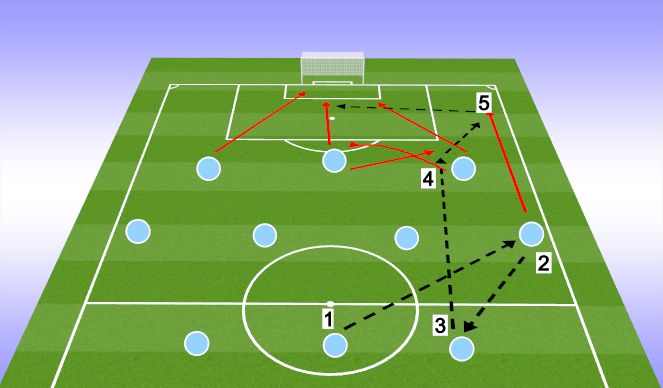 Football/Soccer Session Plan Drill (Colour): RM CROSS