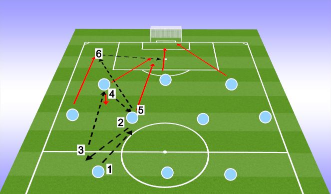 Football/Soccer Session Plan Drill (Colour): RM CROSS
