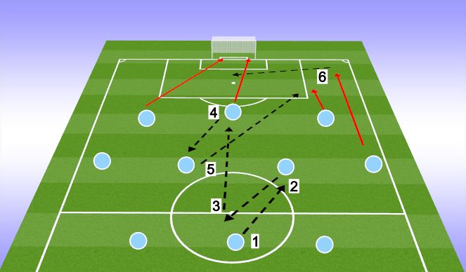 Football/Soccer Session Plan Drill (Colour): RW or RM