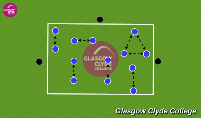 Football/Soccer Session Plan Drill (Colour): Skill practice
