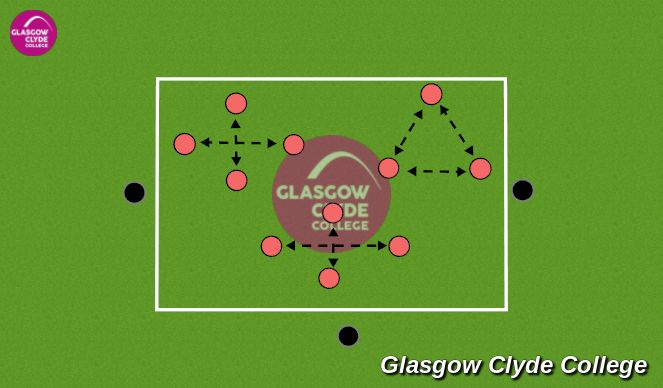 Football/Soccer Session Plan Drill (Colour): skill progression