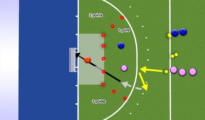 Hockey Session Plan Drill (Colour): Bounce pass & shot*