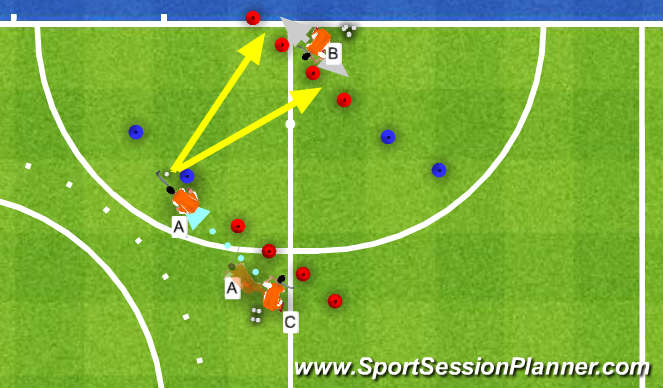 Hockey Session Plan Drill (Colour): The sweep
