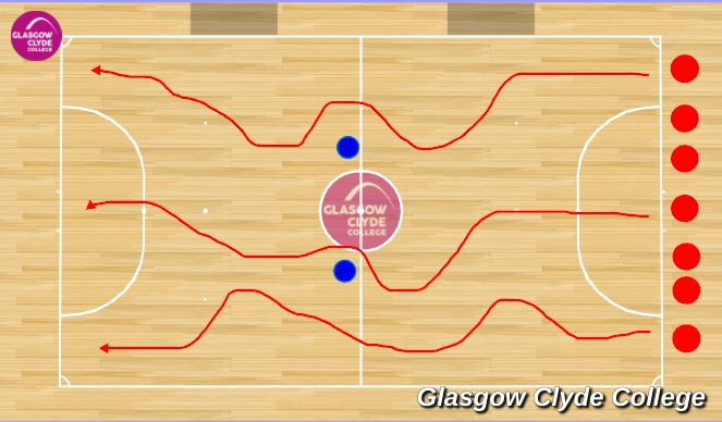 Futsal Session Plan Drill (Colour): Game Related Practice
