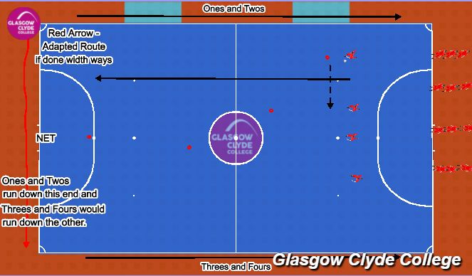 Futsal Session Plan Drill (Colour): Technical Practice