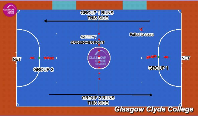 Futsal Session Plan Drill (Colour): Technical Practice w/ Progression