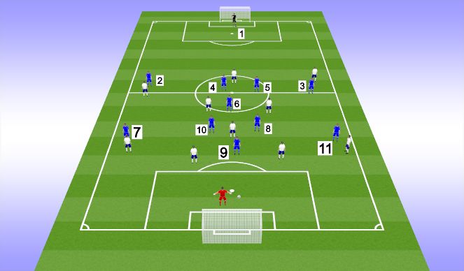 Football/Soccer Session Plan Drill (Colour): 11v11 - set piece work