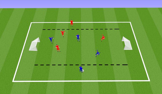 Fútbol Ejercicio del Plan de Sesiones (Color): Mini game