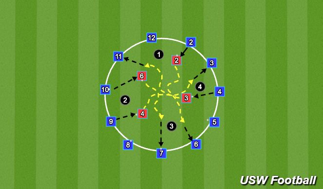Football/Soccer Session Plan Drill (Colour): Passing & Recieving 