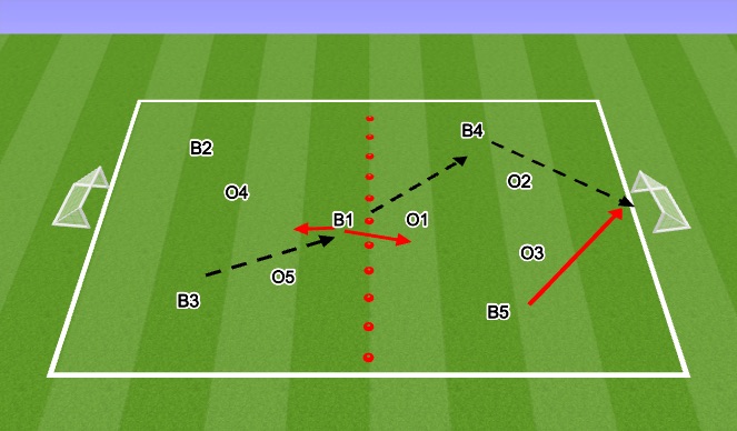 Football/Soccer Session Plan Drill (Colour): Playing through Midfield to goal
