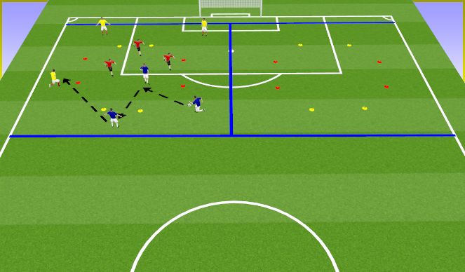 Football/Soccer Session Plan Drill (Colour): Conservation 3 couleurs + portes