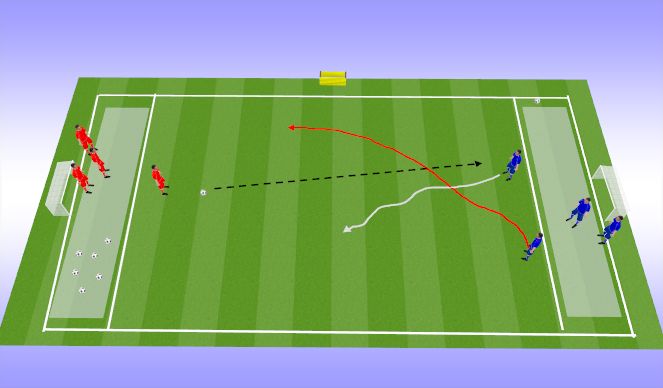 Football/Soccer Session Plan Drill (Colour): Skill Practise (15mins)