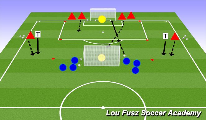 Football/Soccer Session Plan Drill (Colour): Screen 2