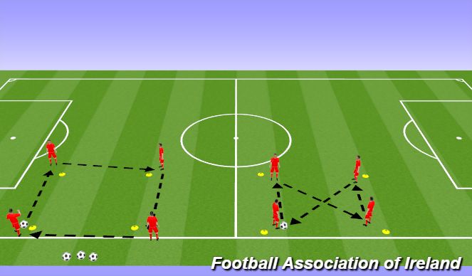 Football/Soccer Session Plan Drill (Colour): Passing Pattern