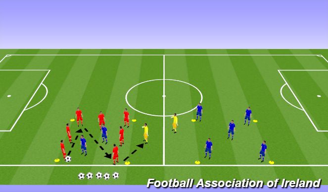 Football/Soccer Session Plan Drill (Colour): 7v2 Rondos to 2 x Neutral