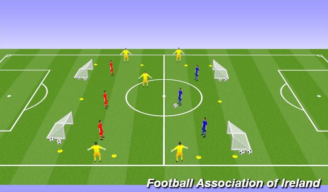 Football/Soccer Session Plan Drill (Colour): 3v3+1+4 to 4 Goals