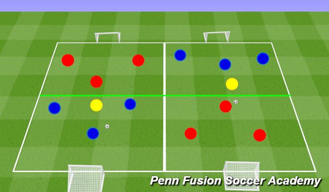 Football/Soccer Session Plan Drill (Colour): Play Phase