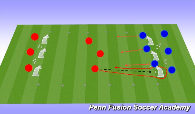 Football/Soccer Session Plan Drill (Colour): Technical Phase