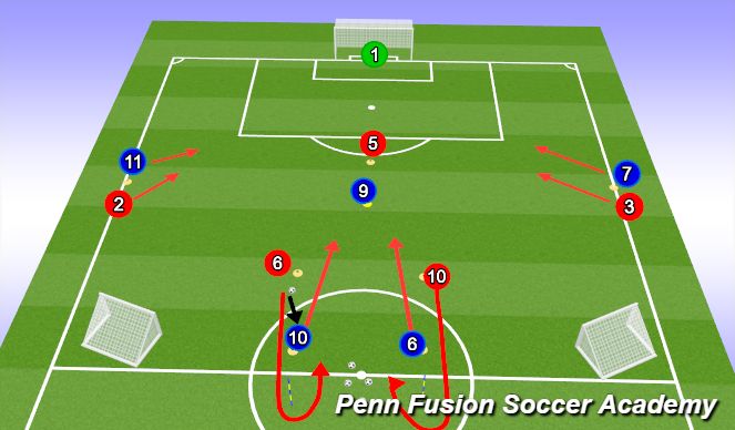 Football/Soccer Session Plan Drill (Colour): Condition Phase