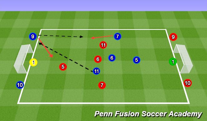 Football/Soccer Session Plan Drill (Colour): Condition Game