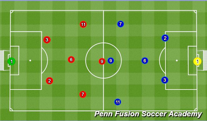 Football/Soccer Session Plan Drill (Colour): Game