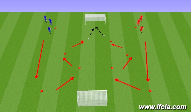 Football/Soccer Session Plan Drill (Colour): Technical Station