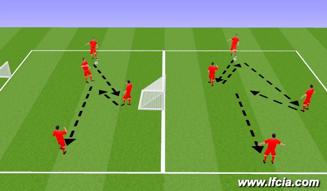 Football/Soccer Session Plan Drill (Colour): Passing drill