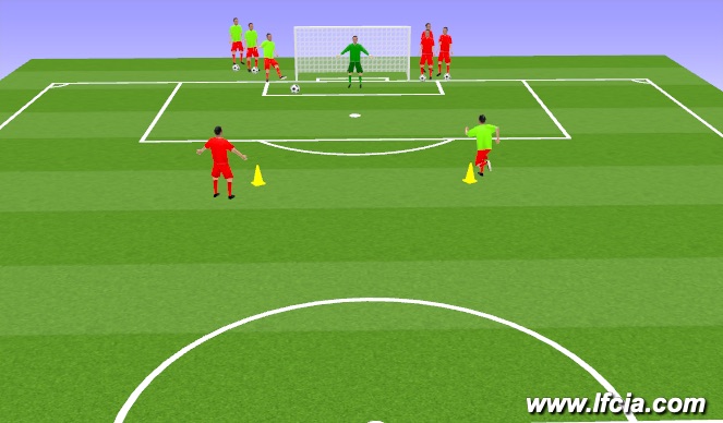 Football/Soccer Session Plan Drill (Colour): Finishing