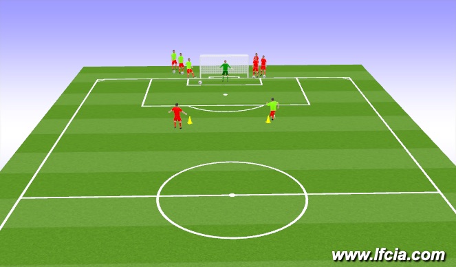 Football/Soccer Session Plan Drill (Colour): 1v1 Domination