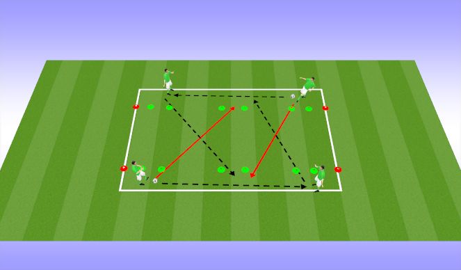 Football/Soccer: Penetrating Runs Technical Work (Tactical: Penetration ...