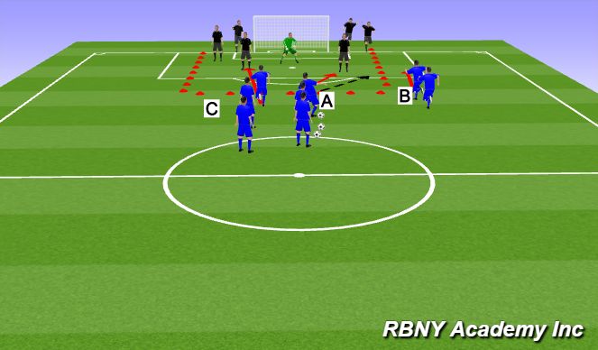 Football/Soccer Session Plan Drill (Colour): Screen 2