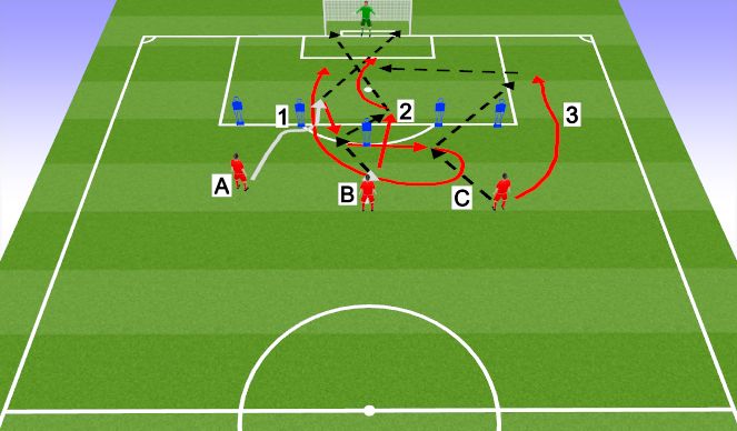 Football/Soccer Session Plan Drill (Colour): Screen 3