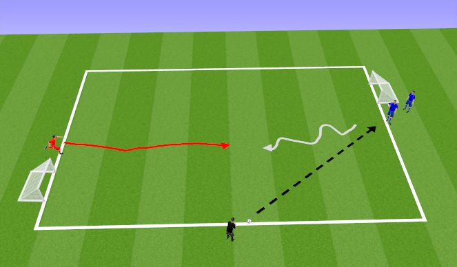 Football/Soccer Session Plan Drill (Colour): 1v1 Defensive skills