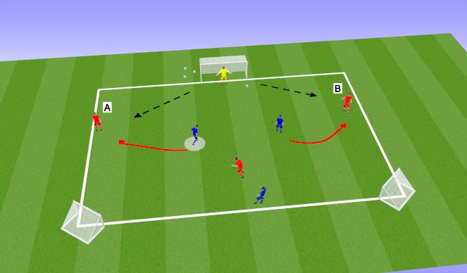 Football/Soccer Session Plan Drill (Colour): 3v3 defending