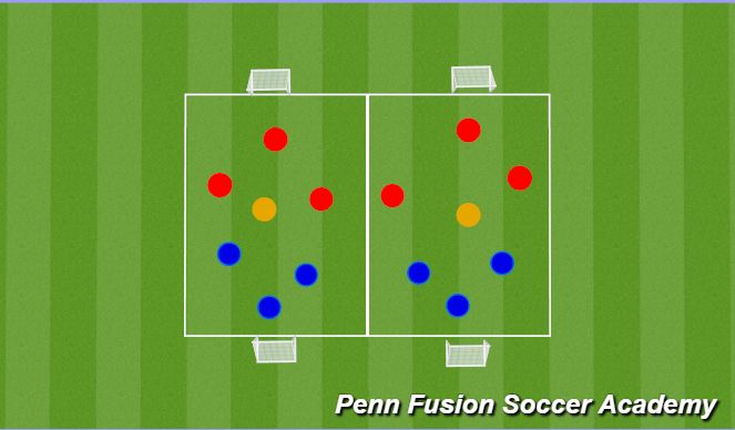 Football/Soccer Session Plan Drill (Colour): Play Phase