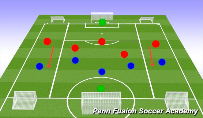 Football/Soccer Session Plan Drill (Colour): SSG 1v1 Channels