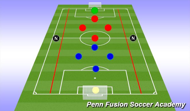 Football/Soccer Session Plan Drill (Colour): Wide Play - SSG