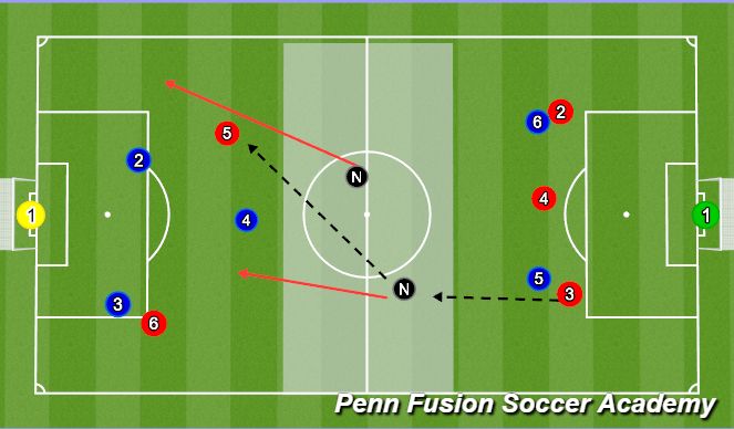 Football/Soccer Session Plan Drill (Colour): Penetrating Lines- SSG