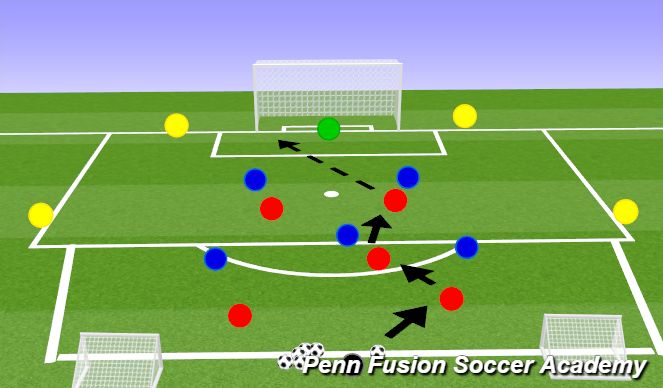 Football/Soccer Session Plan Drill (Colour): Attacking Play-SSG